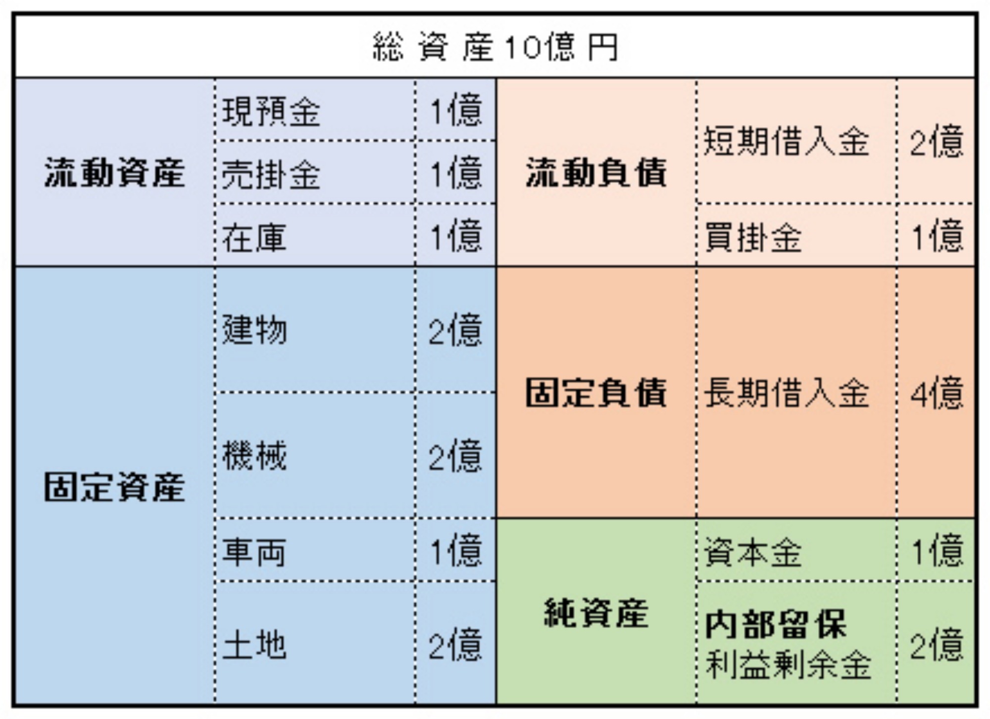 「内部留保を賃上げ原資に」と言うけれど・・・(2)